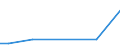 Flow: Exports / Measure: Values / Partner Country: Japan / Reporting Country: United Kingdom