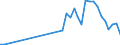 Flow: Exports / Measure: Values / Partner Country: Mexico / Reporting Country: Germany