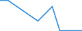 Flow: Exports / Measure: Values / Partner Country: Mexico / Reporting Country: Korea, Rep. of