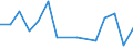 Flow: Exports / Measure: Values / Partner Country: Mexico / Reporting Country: Netherlands