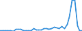 Flow: Exports / Measure: Values / Partner Country: Mexico / Reporting Country: Switzerland incl. Liechtenstein