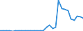 Flow: Exports / Measure: Values / Partner Country: Netherlands / Reporting Country: Belgium