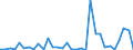 Flow: Exports / Measure: Values / Partner Country: World / Reporting Country: Australia