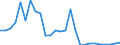 Flow: Exports / Measure: Values / Partner Country: World / Reporting Country: Austria