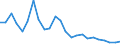 Flow: Exports / Measure: Values / Partner Country: World / Reporting Country: Belgium