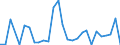 Flow: Exports / Measure: Values / Partner Country: World / Reporting Country: Chile