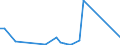 Handelsstrom: Exporte / Maßeinheit: Werte / Partnerland: World / Meldeland: Finland