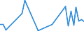 Handelsstrom: Exporte / Maßeinheit: Werte / Partnerland: World / Meldeland: New Zealand