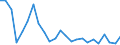 Handelsstrom: Exporte / Maßeinheit: Werte / Partnerland: Germany / Meldeland: Belgium