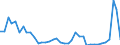 Handelsstrom: Exporte / Maßeinheit: Werte / Partnerland: Japan / Meldeland: Germany