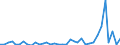 Flow: Exports / Measure: Values / Partner Country: World / Reporting Country: Australia