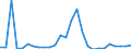 Flow: Exports / Measure: Values / Partner Country: World / Reporting Country: Austria