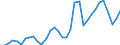 Flow: Exports / Measure: Values / Partner Country: World / Reporting Country: Chile