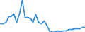 Flow: Exports / Measure: Values / Partner Country: World / Reporting Country: France incl. Monaco & overseas