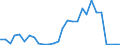 Flow: Exports / Measure: Values / Partner Country: World / Reporting Country: Israel