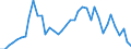 Flow: Exports / Measure: Values / Partner Country: World / Reporting Country: Japan