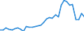 Flow: Exports / Measure: Values / Partner Country: World / Reporting Country: Mexico