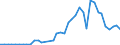 Flow: Exports / Measure: Values / Partner Country: World / Reporting Country: Netherlands