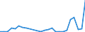 Flow: Exports / Measure: Values / Partner Country: World / Reporting Country: Slovakia