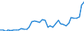 Flow: Exports / Measure: Values / Partner Country: World / Reporting Country: Spain