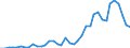 Flow: Exports / Measure: Values / Partner Country: World / Reporting Country: Switzerland incl. Liechtenstein