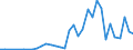 Flow: Exports / Measure: Values / Partner Country: World / Reporting Country: Turkey