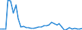 Flow: Exports / Measure: Values / Partner Country: World / Reporting Country: United Kingdom