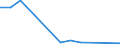 Flow: Exports / Measure: Values / Partner Country: Argentina / Reporting Country: Austria