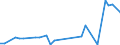 Flow: Exports / Measure: Values / Partner Country: Argentina / Reporting Country: France incl. Monaco & overseas