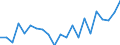 Flow: Exports / Measure: Values / Partner Country: Argentina / Reporting Country: Germany