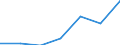 Flow: Exports / Measure: Values / Partner Country: Argentina / Reporting Country: Japan