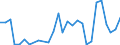 Flow: Exports / Measure: Values / Partner Country: Argentina / Reporting Country: Mexico