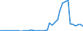 Flow: Exports / Measure: Values / Partner Country: Argentina / Reporting Country: Switzerland incl. Liechtenstein