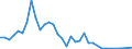 Flow: Exports / Measure: Values / Partner Country: Argentina / Reporting Country: United Kingdom