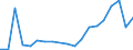 Flow: Exports / Measure: Values / Partner Country: France excl. Monaco & overseas / Reporting Country: Belgium