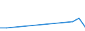 Flow: Exports / Measure: Values / Partner Country: France excl. Monaco & overseas / Reporting Country: Denmark