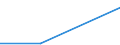 Flow: Exports / Measure: Values / Partner Country: France excl. Monaco & overseas / Reporting Country: Hungary