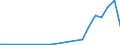 Flow: Exports / Measure: Values / Partner Country: France excl. Monaco & overseas / Reporting Country: Netherlands