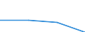 Flow: Exports / Measure: Values / Partner Country: France excl. Monaco & overseas / Reporting Country: Slovakia