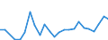 Flow: Exports / Measure: Values / Partner Country: France excl. Monaco & overseas / Reporting Country: Spain