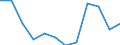 Flow: Exports / Measure: Values / Partner Country: France excl. Monaco & overseas / Reporting Country: Switzerland incl. Liechtenstein