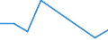 Flow: Exports / Measure: Values / Partner Country: France incl. Monaco & overseas / Reporting Country: Austria