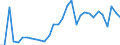 Flow: Exports / Measure: Values / Partner Country: France incl. Monaco & overseas / Reporting Country: Belgium