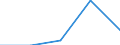 Flow: Exports / Measure: Values / Partner Country: France incl. Monaco & overseas / Reporting Country: Czech Rep.