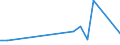 Flow: Exports / Measure: Values / Partner Country: France incl. Monaco & overseas / Reporting Country: Denmark