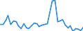 Flow: Exports / Measure: Values / Partner Country: France incl. Monaco & overseas / Reporting Country: Italy incl. San Marino & Vatican