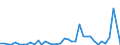 Flow: Exports / Measure: Values / Partner Country: France incl. Monaco & overseas / Reporting Country: Japan