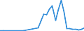 Flow: Exports / Measure: Values / Partner Country: France incl. Monaco & overseas / Reporting Country: Netherlands