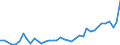 Flow: Exports / Measure: Values / Partner Country: France incl. Monaco & overseas / Reporting Country: Spain