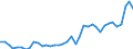 Flow: Exports / Measure: Values / Partner Country: France incl. Monaco & overseas / Reporting Country: Switzerland incl. Liechtenstein